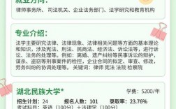 專升本法學好考嗎