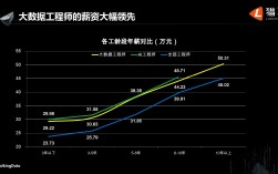 大數(shù)據(jù)就業(yè)方向及前景