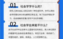 社會學類包括什么專業