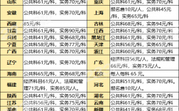 建造師報名費是多少錢(二級建造師報考需要多少錢)