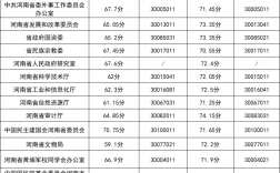 河南省省考時間