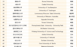 圣保羅大學相當于國內什么大學？含金量高嗎？