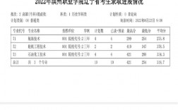 濱州職業(yè)學(xué)院分?jǐn)?shù)線(濱州高職學(xué)校有哪些)