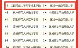 2024年江西科技師范大學排名