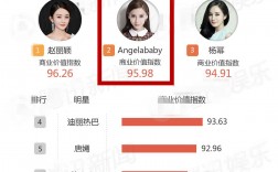 angelababy的高考成績