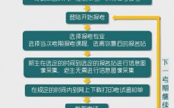 自考本科如何報名