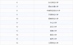 會計專碩最容易考上的大學(會計學碩考研推薦院校)