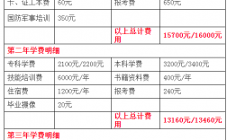 自考大專要多少學(xué)費