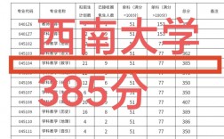 西南大學(xué)考研分數(shù)線