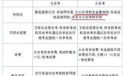 自考助學(xué)是什么意思