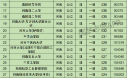 河南大學是幾本
