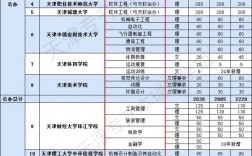 天津專升本的學校有哪些