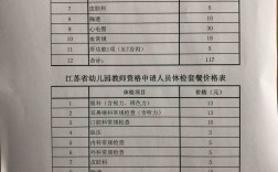 教師資格體檢費用太貴了