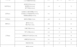 重慶理工大學(xué)2024考研報(bào)錄比