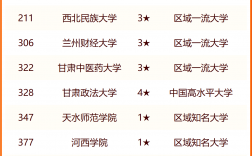 蘭州最好的職業學校排名如何？哪些學校值得關注？