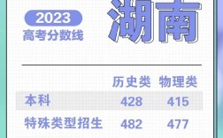 高考先填志愿還是先出分數線(填報高考志愿的步驟)