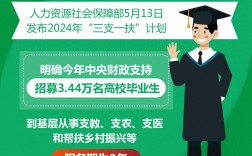 擬招人數(shù)越多越好嗎
