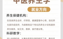 中醫養生學就業方向