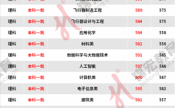 重慶交大錄取分?jǐn)?shù)線
