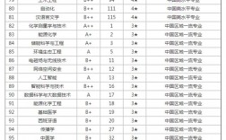 廈門大學專升本接收的專業