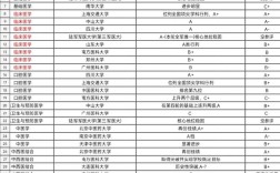 長安大學第五輪學科評估結果