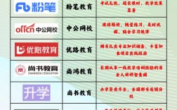 考教資哪個培訓機構好一些