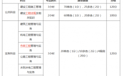 二建市政考哪幾門科目