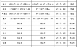 湖北省二建考試時間