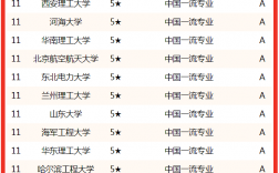 能源與動力工程考研學校排名(能源與動力最好就業單位)