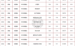 南華大學(xué)2024年錄取分?jǐn)?shù)線(湖南最好10所大學(xué))