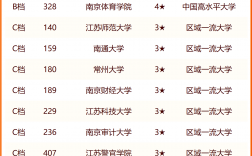 2024年江蘇大學排名一覽表及分數線