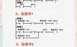plc編程要學(xué)多久
