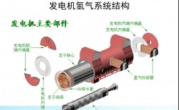 發電廠及電力系統專業學什么(國家電網認可的大專學校)