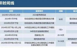 考研調劑什么時候結束