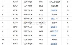 內地對石河子大學態度