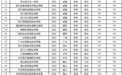 2024年四川民族學院專科錄取分數線
