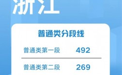 2024浙江高考錄取分數線