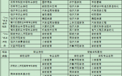 3+2的學校有哪些