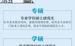 專業學位就是專碩嗎