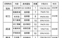 四級時間多少分鐘