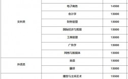江西師范大學科學技術學院學費