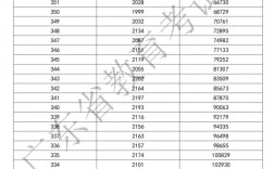 山東省高考分?jǐn)?shù)線2024(山東多少分可以上一本)