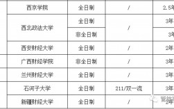 審計碩士收學費