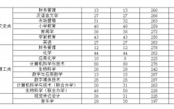 渭南師范學院專升本專業(最吃香的三個師范專業)