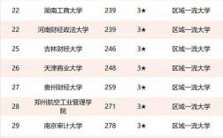 全國財經(jīng)類大學(xué)排名(2023年財經(jīng)類大學(xué)錄取分數(shù)線)