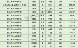 2024年浙江水利水電學院排名