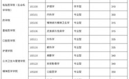 溫州醫科大學考研難度怎么樣？復試刷人厲害嗎？