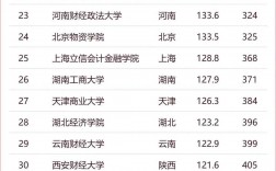 重慶的大學考研難度排名(重慶理工大學考研好考嗎)