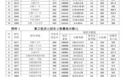 科大附中高中部錄取分數線是多少？競爭激烈嗎？