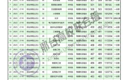 邢臺學院藝術類分數線